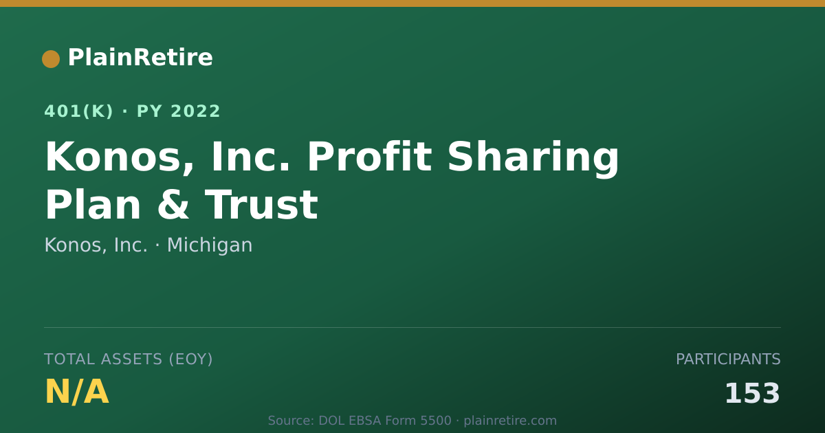 Shareable card for Konos, Inc. 401(k) Plan (2022)