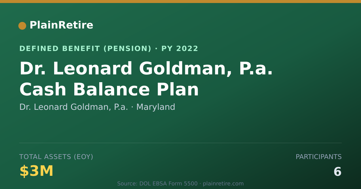 Shareable card for Dr. Leonard Goldman, P.a. Pension Plan (2022)