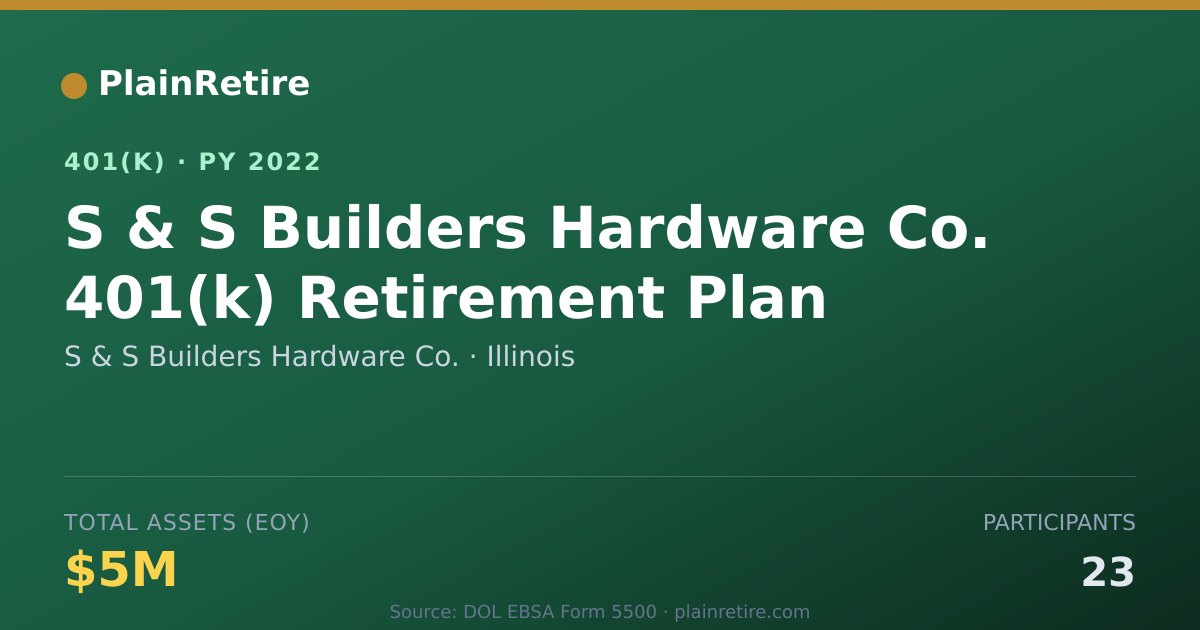 Shareable card for S & S Builders Hardware Co. 401(k) Plan (2022)