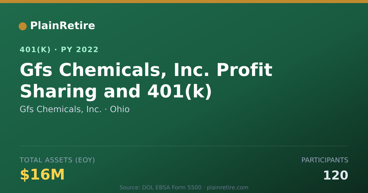 Shareable card for Gfs Chemicals, Inc. 401(k) Plan (2022)