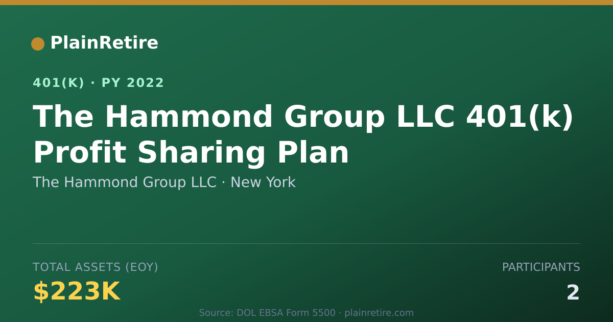 Shareable card for The Hammond Group LLC 401(k) Plan (2022)
