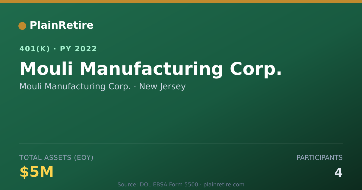 Shareable card for Mouli Manufacturing Corp. 401(k) Plan (2022)