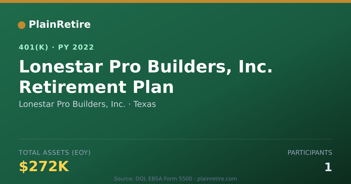 Shareable card for Lonestar Pro Builders, Inc. 401(k) Plan (2022)