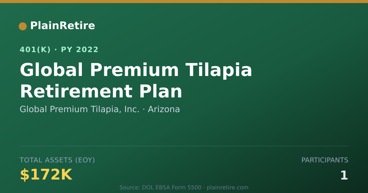 Shareable card for Global Premium Tilapia, Inc. 401(k) Plan (2022)