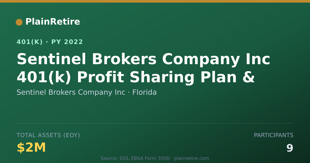Shareable card for Sentinel Brokers Company Inc 401(k) Plan (2022)