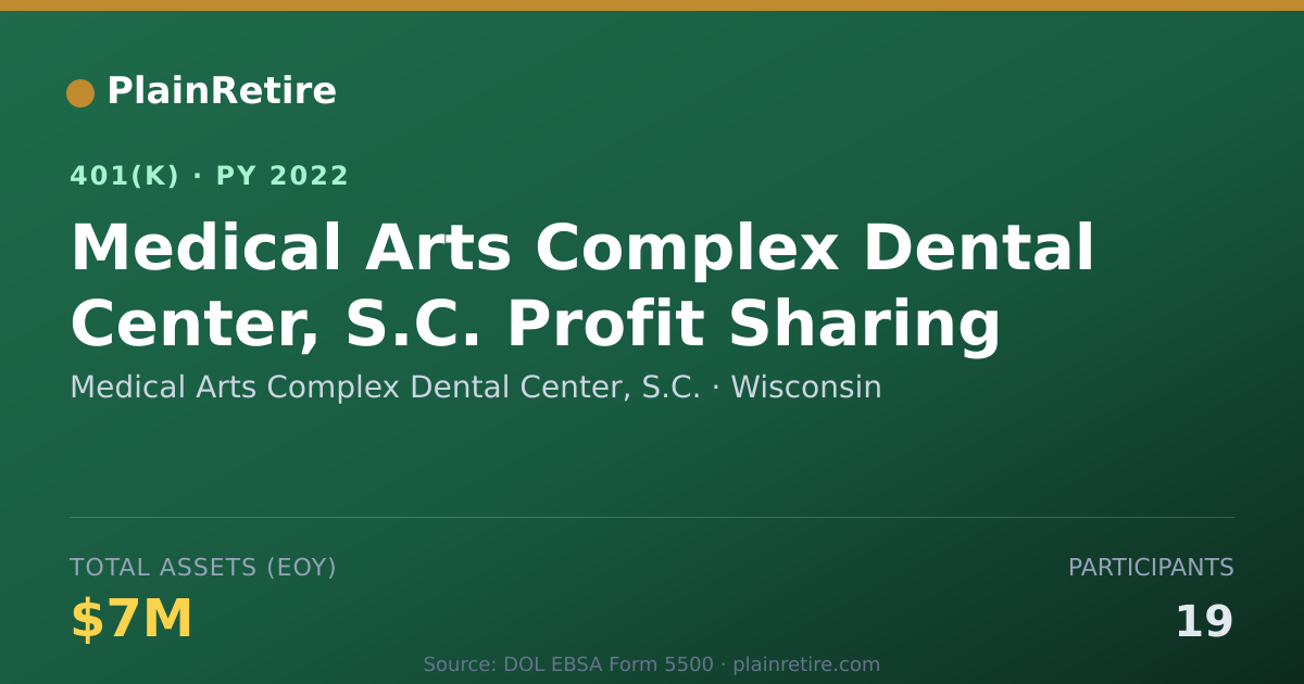 Shareable card for Medical Arts Complex Dental Center, S.C. 401(k) Plan (2022)