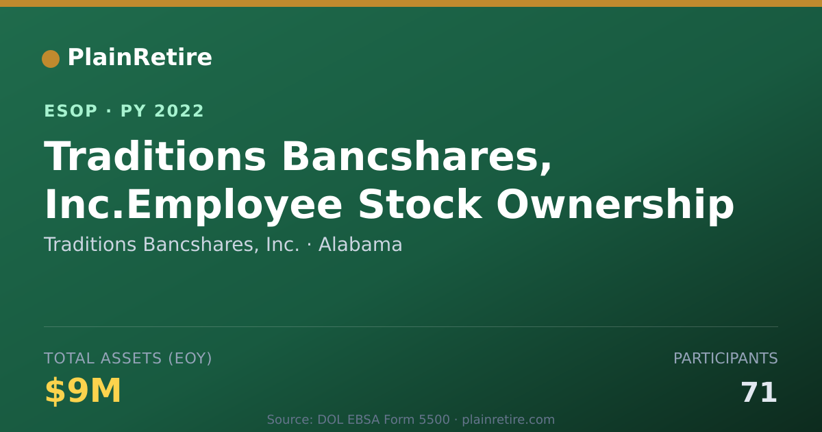 Shareable card for Traditions Bancshares, Inc. ESOP (2022)