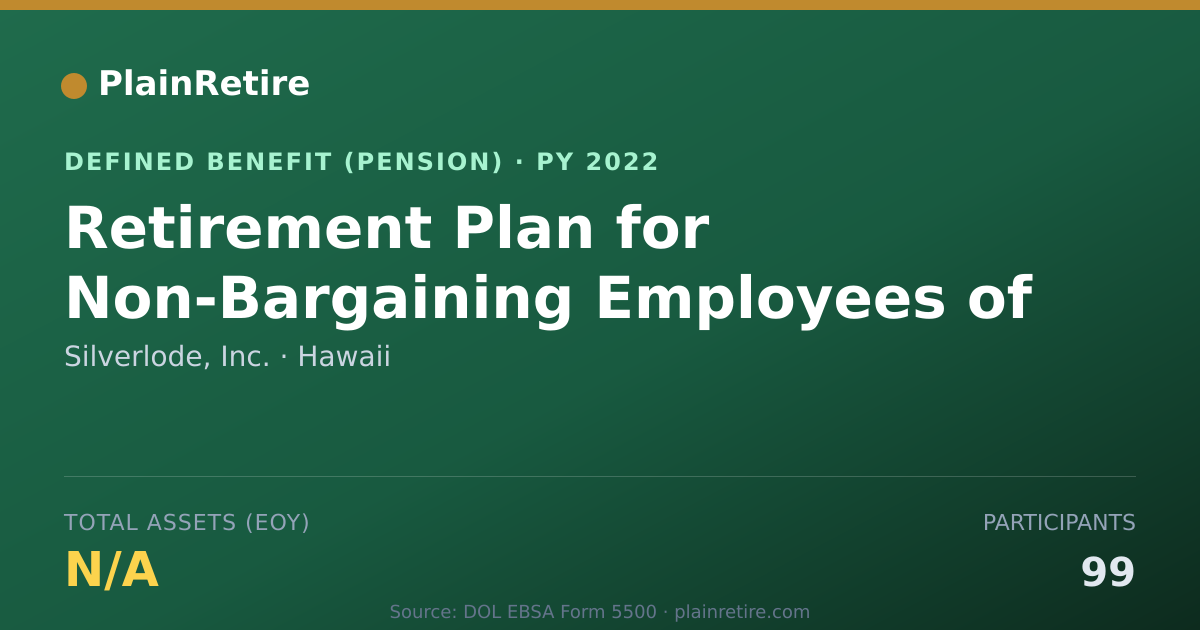 Shareable card for Silverlode, Inc. Pension Plan (2022)