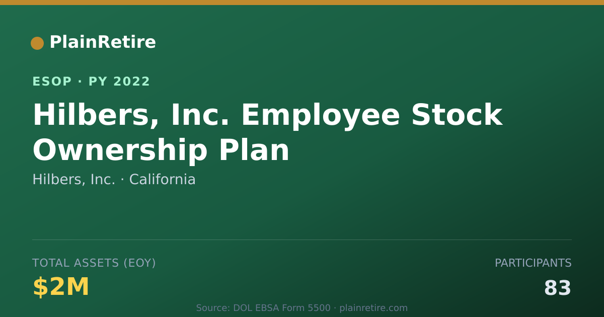 Shareable card for Hilbers, Inc. ESOP (2022)