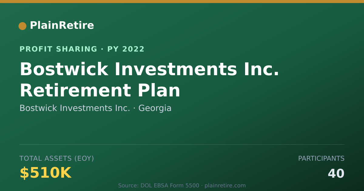 Shareable card for Bostwick Investments Inc. Profit Sharing Plan (2022)