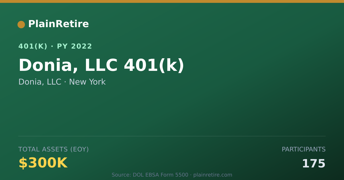 Shareable card for Donia, LLC 401(k) Plan (2022)