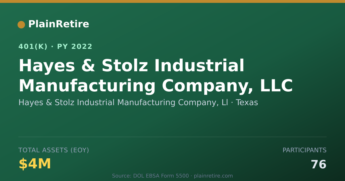 Shareable card for Hayes & Stolz Industrial Manufacturing Co 401(k) Plan (2022)