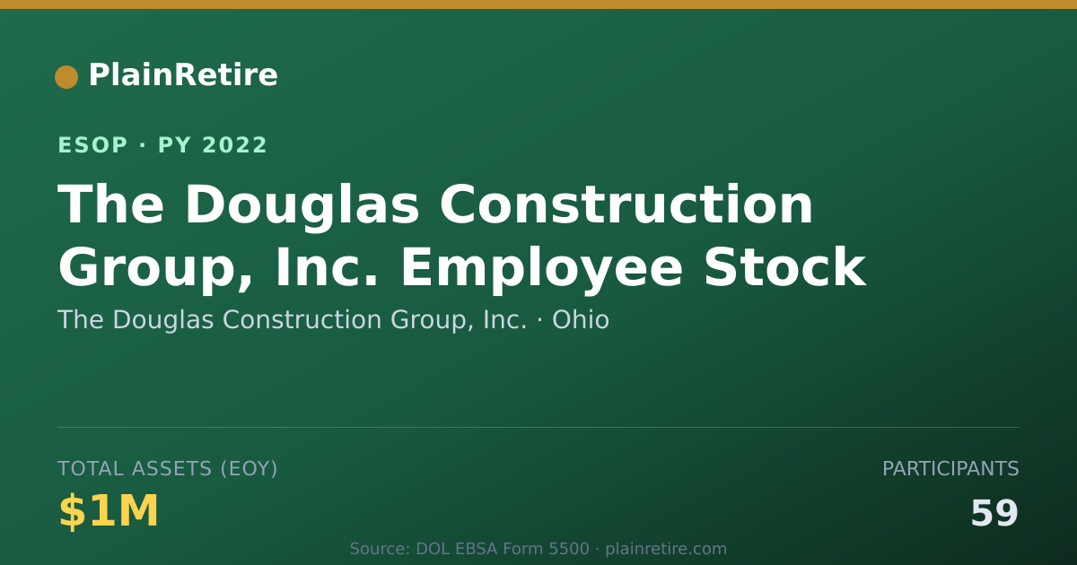 Shareable card for The Douglas Construction Group, Inc. ESOP (2022)