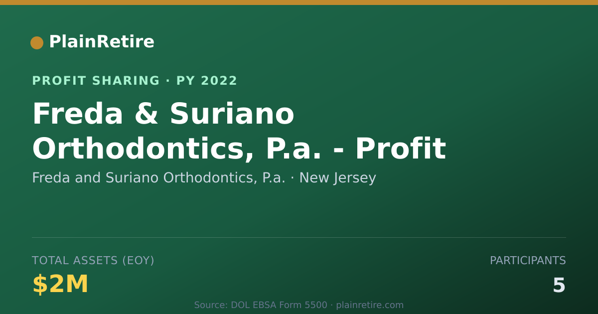 Shareable card for Freda and Suriano Orthodontics, P Profit Sharing Plan (2022)