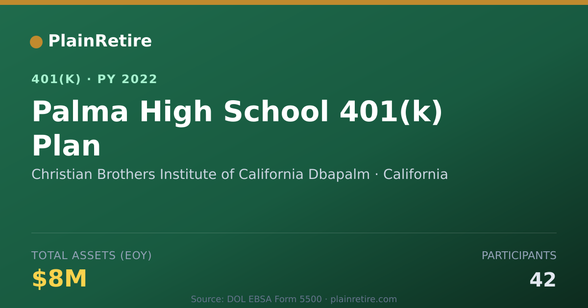 Shareable card for Christian Brothers Institute of Californi 401(k) Plan (2022)