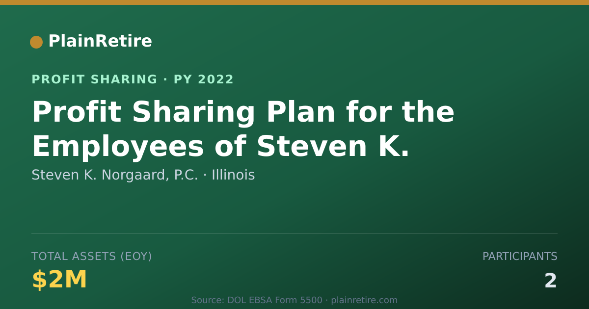 Shareable card for Steven K. Norgaard, P.C. Profit Sharing Plan (2022)