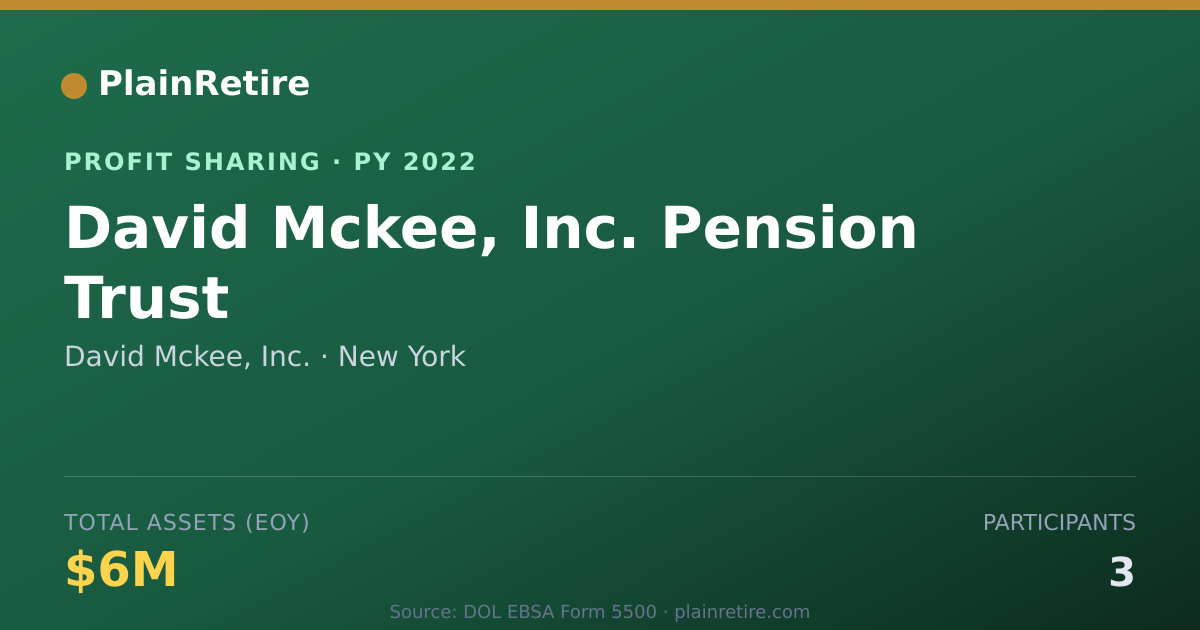 Shareable card for David Mckee, Inc. Profit Sharing Plan (2022)