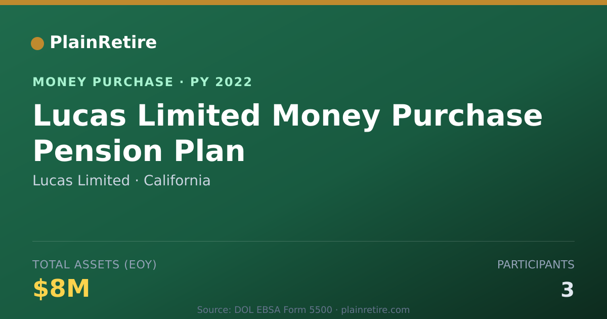 Shareable card for Lucas Limited Money Purchase Plan (2022)