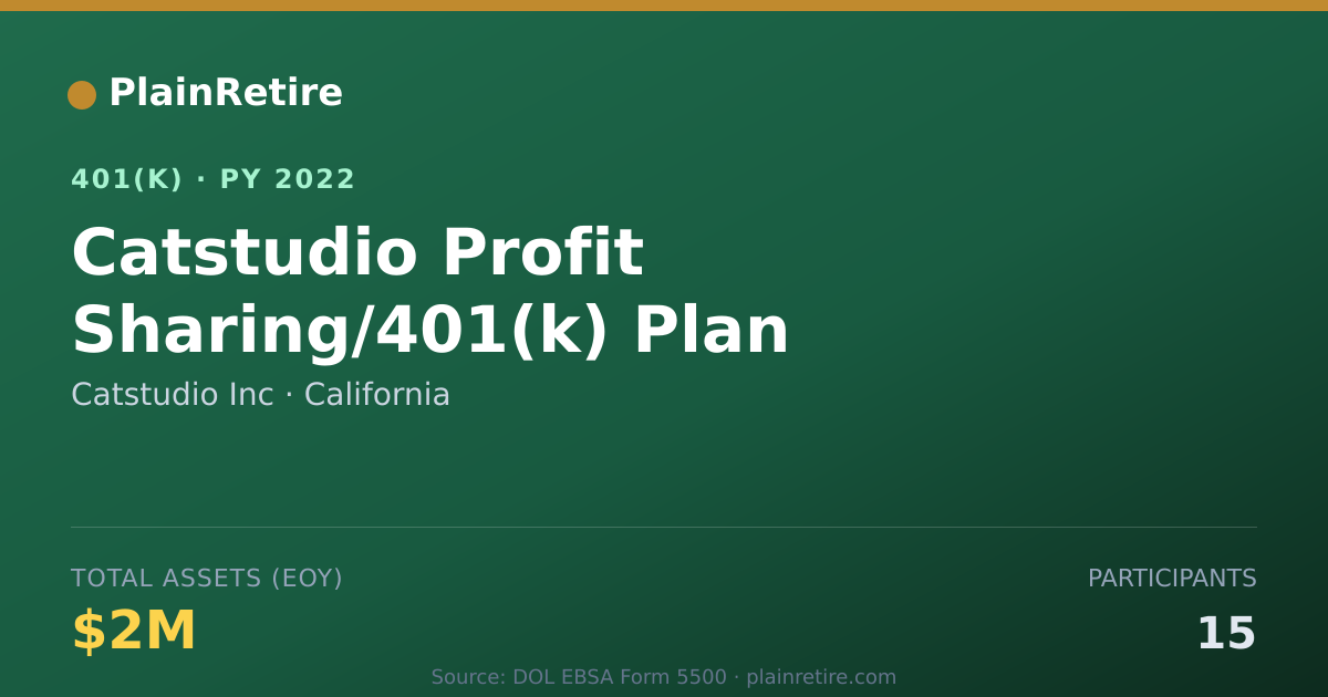 Shareable card for Catstudio Inc 401(k) Plan (2022)