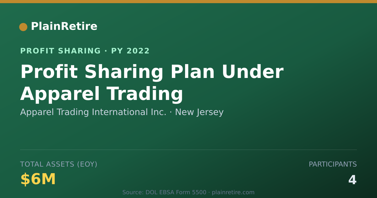 Shareable card for Apparel Trading International Inc Profit Sharing Plan (2022)