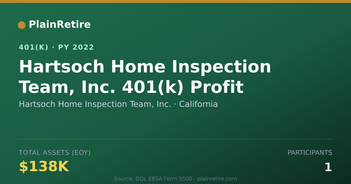 Shareable card for Hartsoch Home Inspection Team, Inc. 401(k) Plan (2022)