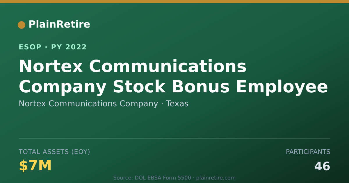 Shareable card for Nortex Communications Company ESOP (2022)