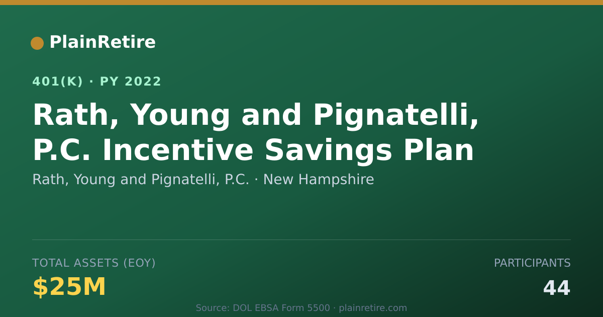 Shareable card for Rath, Young and Pignatelli, P.C. 401(k) Plan (2022)