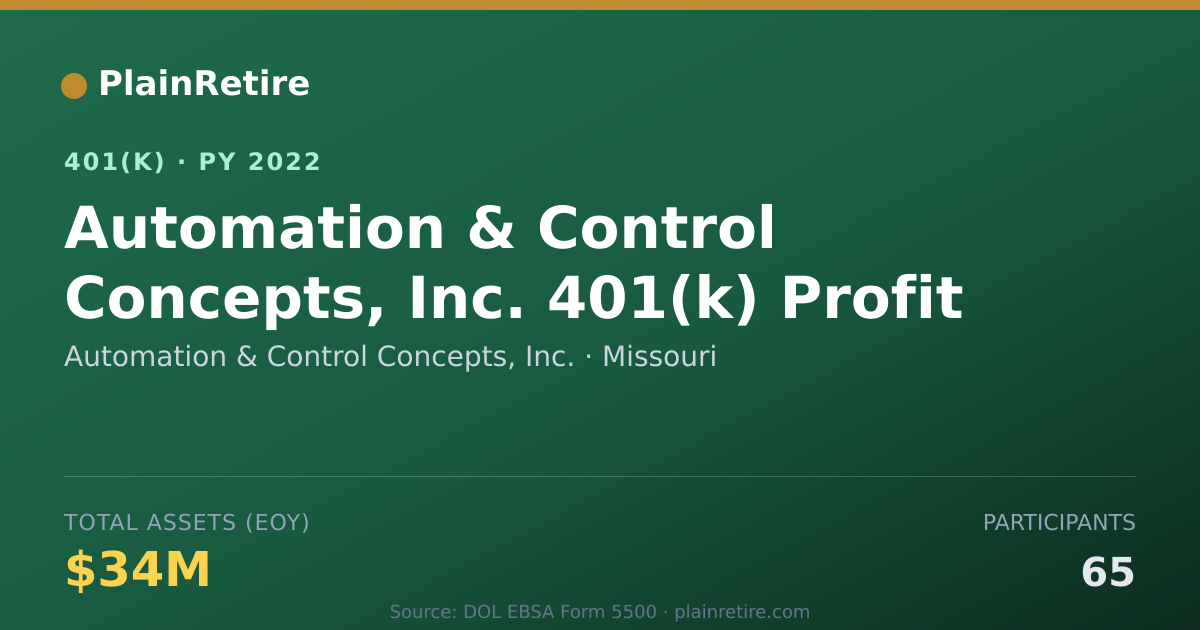 Shareable card for Automation & Control Concepts, Inc. 401(k) Plan (2022)
