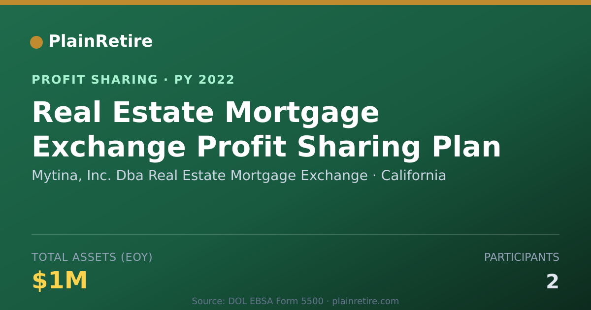 Shareable card for Mytina, Inc. Dba Real Estate Mort Profit Sharing Plan (2022)