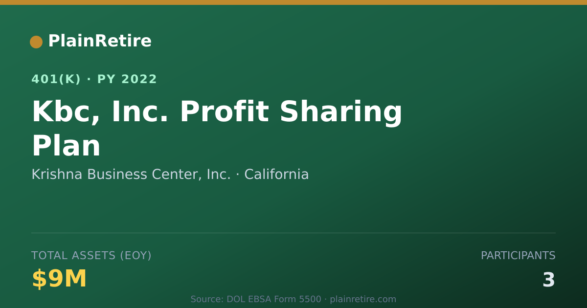 Shareable card for Krishna Business Center, Inc. 401(k) Plan (2022)