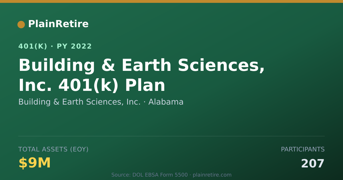 Shareable card for Building & Earth Sciences, Inc. 401(k) Plan (2022)