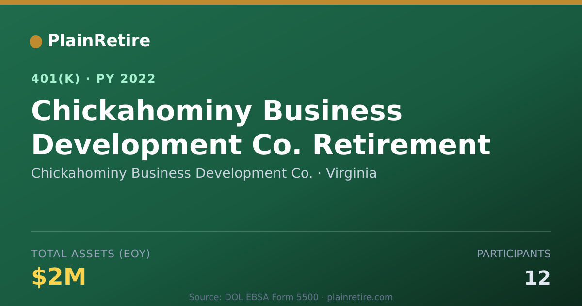 Shareable card for Chickahominy Business Development Co. 401(k) Plan (2022)