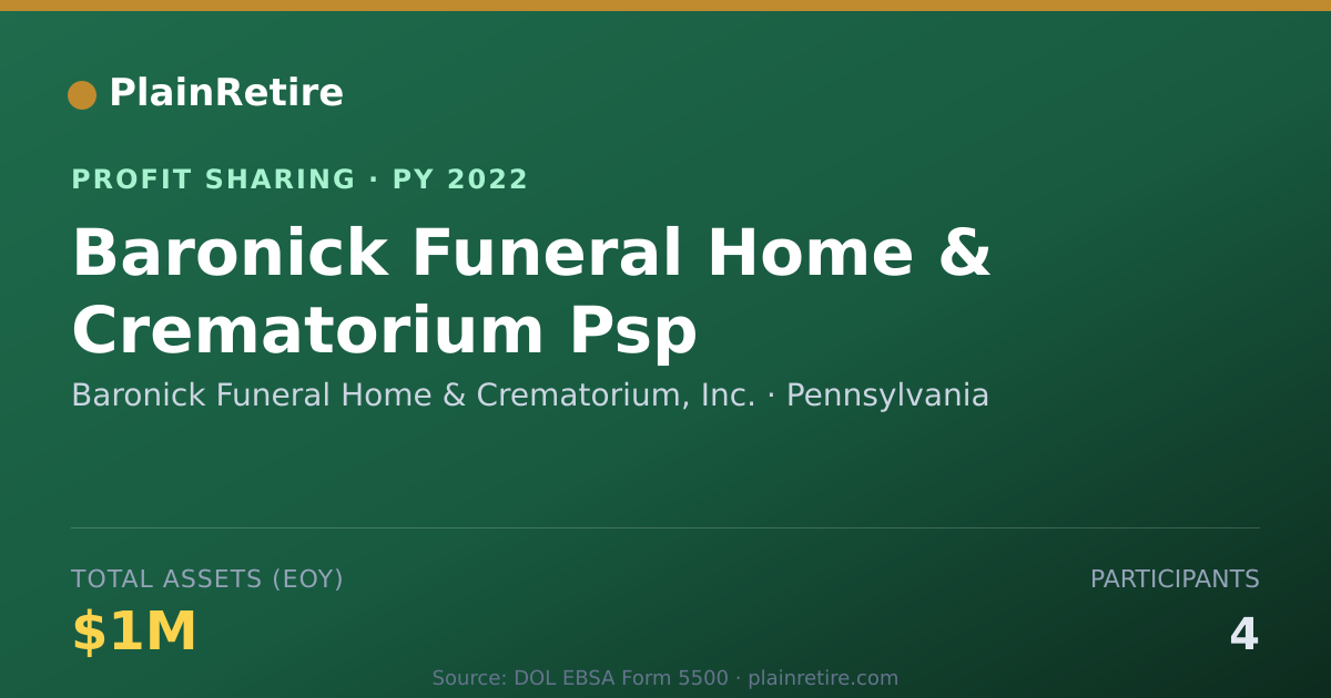 Shareable card for Baronick Funeral Home & Crematori Profit Sharing Plan (2022)