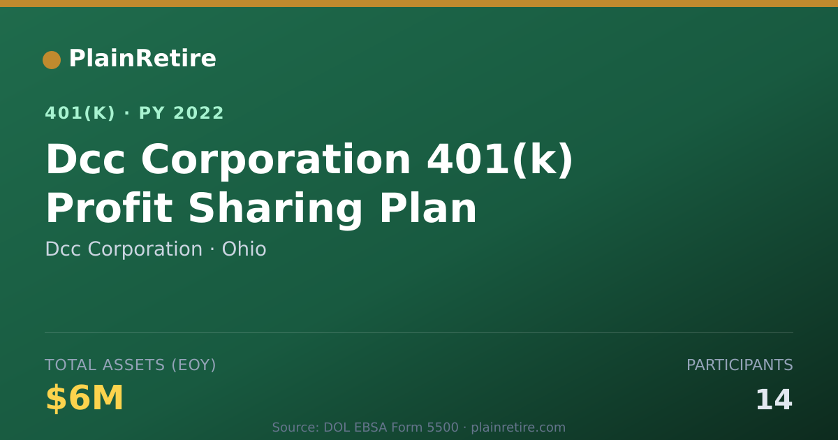 Shareable card for Dcc Corporation 401(k) Plan (2022)