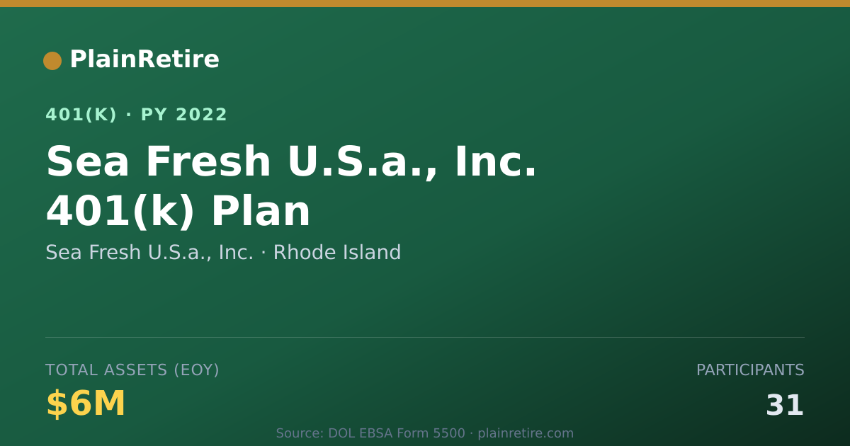 Shareable card for Sea Fresh U.S.a., Inc. 401(k) Plan (2022)