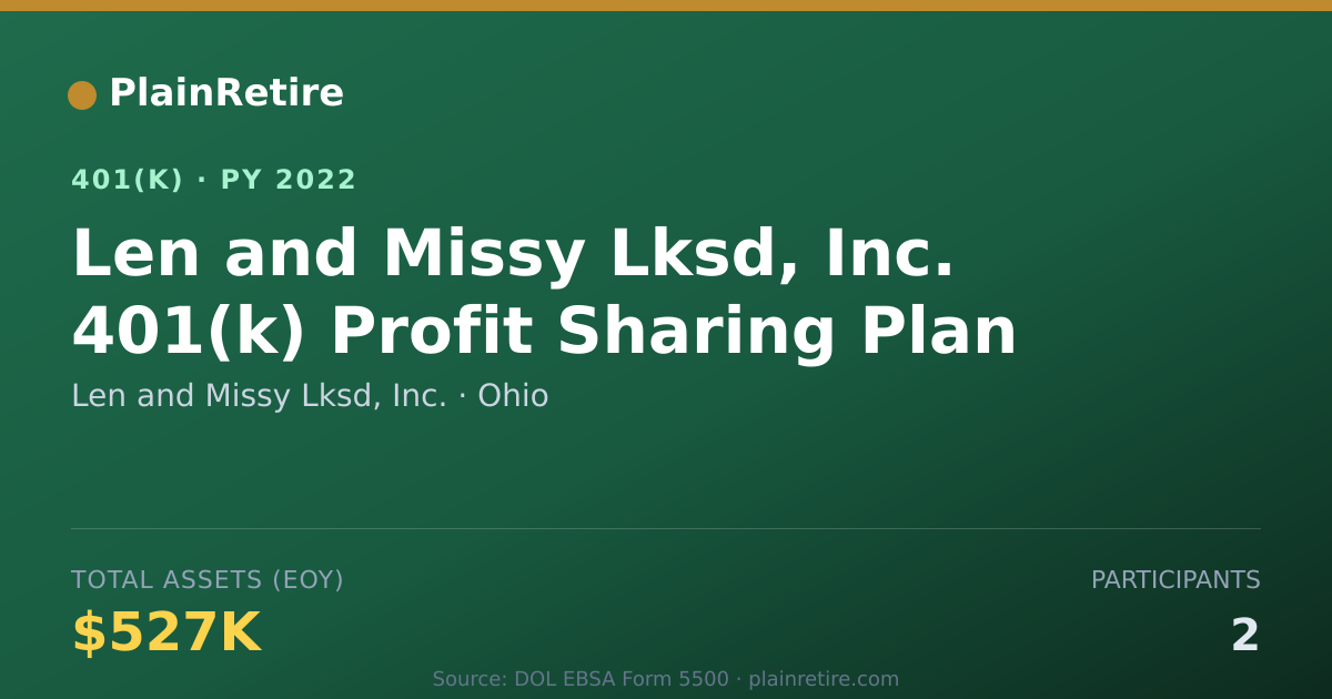 Shareable card for Len and Missy Lksd, Inc. 401(k) Plan (2022)