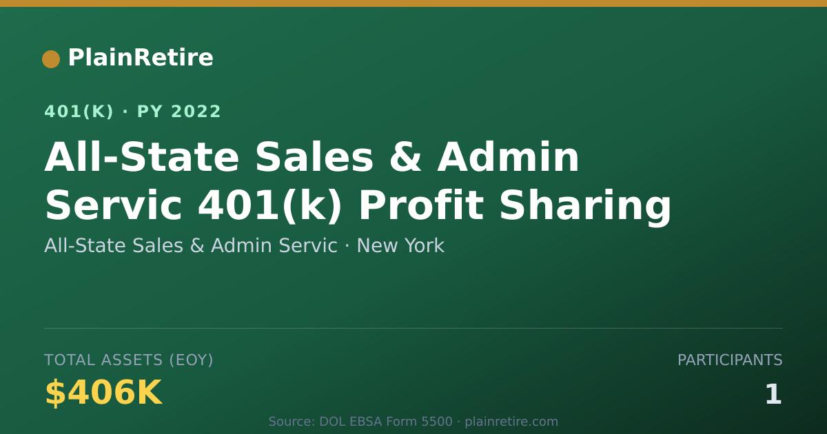 Shareable card for All-State Sales & Admin Servic 401(k) Plan (2022)