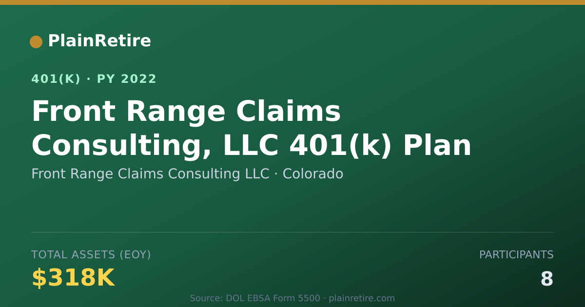 Shareable card for Front Range Claims Consulting LLC 401(k) Plan (2022)