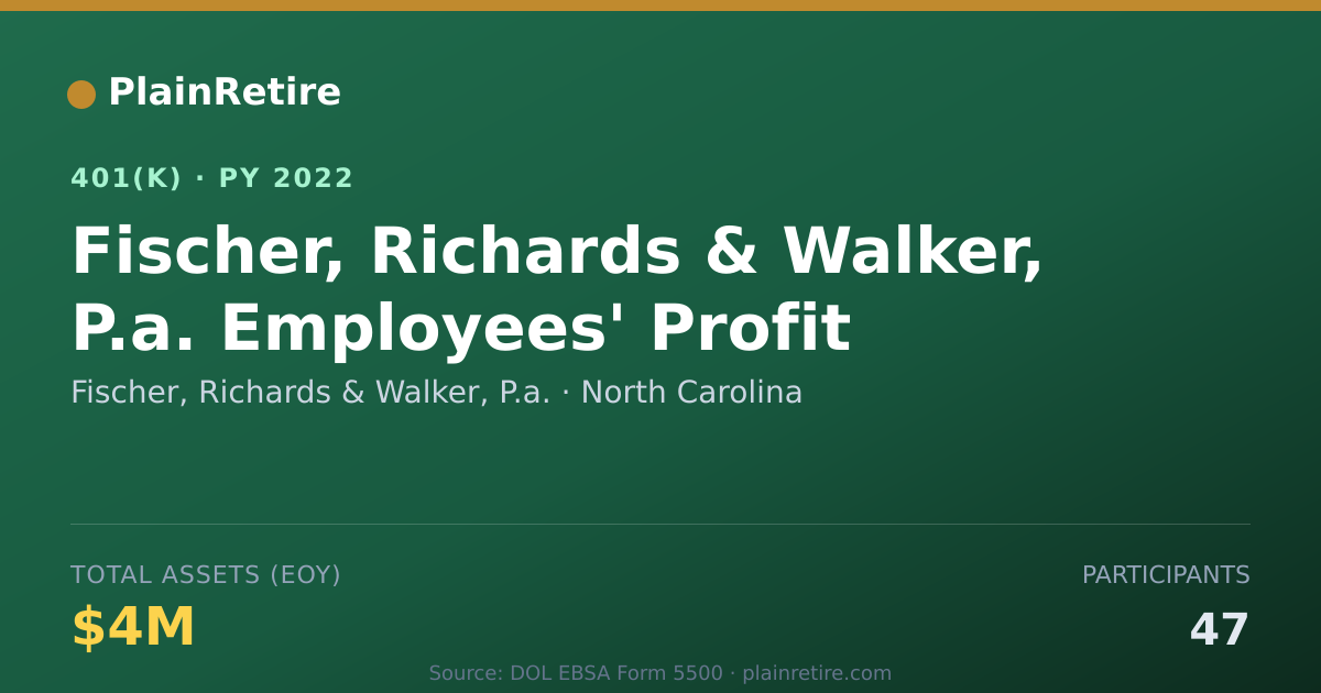 Shareable card for Fischer, Richards & Walker, P.a. 401(k) Plan (2022)