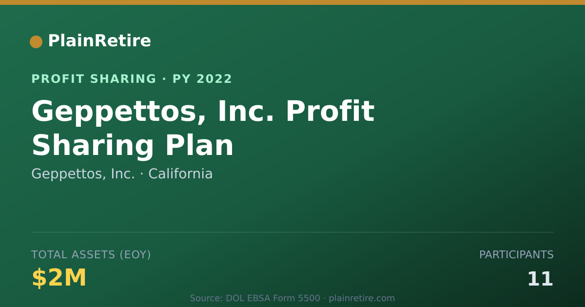 Shareable card for Geppettos, Inc. Profit Sharing Plan (2022)