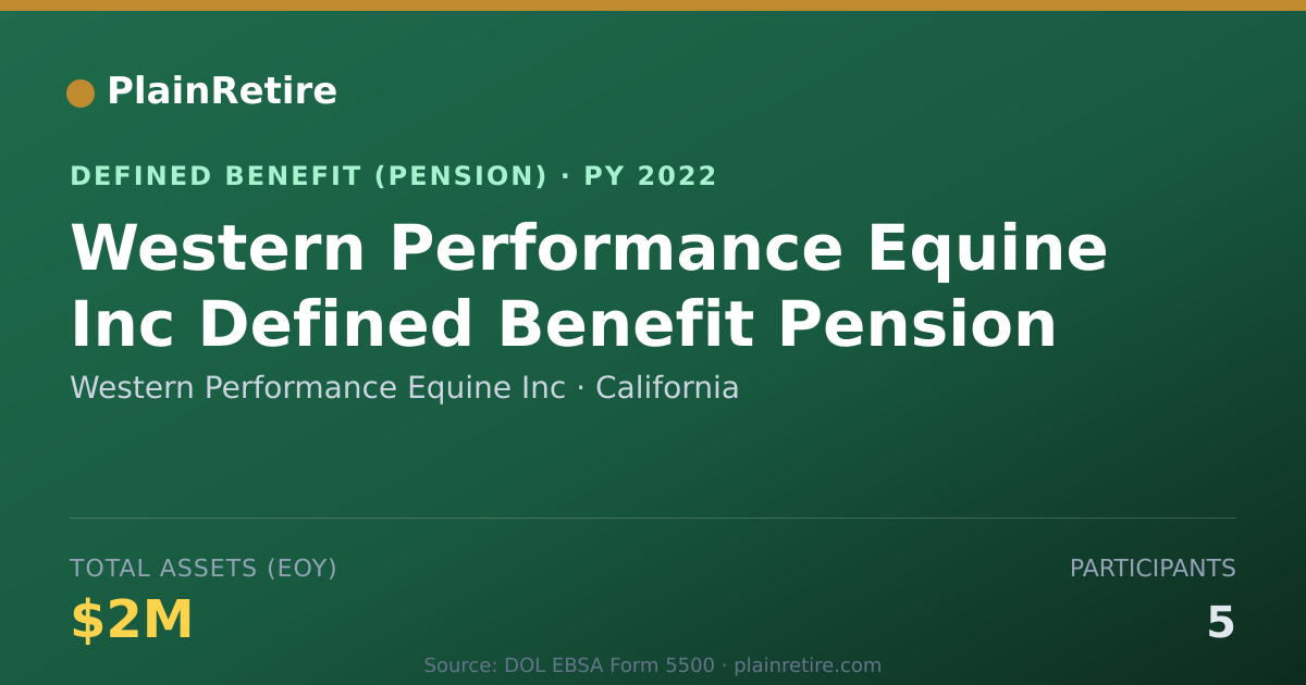 Shareable card for Western Performance Equine Inc Pension Plan (2022)