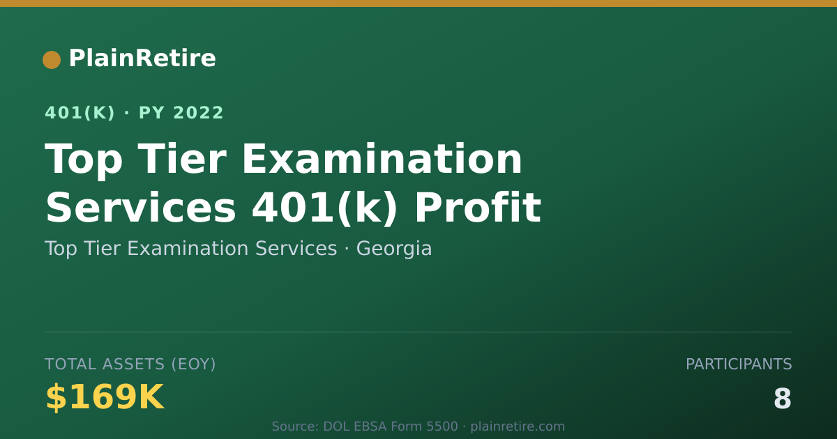 Shareable card for Top Tier Examination Services 401(k) Plan (2022)
