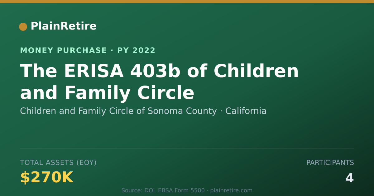 Shareable card for Children and Family Circle of Son Money Purchase Plan (2022)