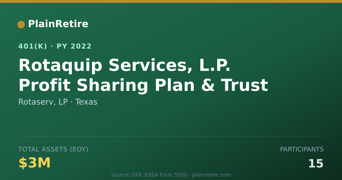 Shareable card for Rotaserv, LP 401(k) Plan (2022)