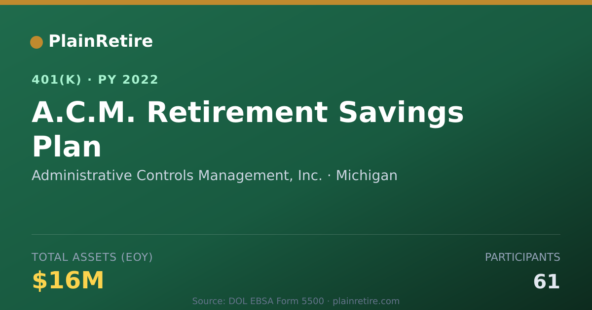 Shareable card for Administrative Controls Management, Inc. 401(k) Plan (2022)