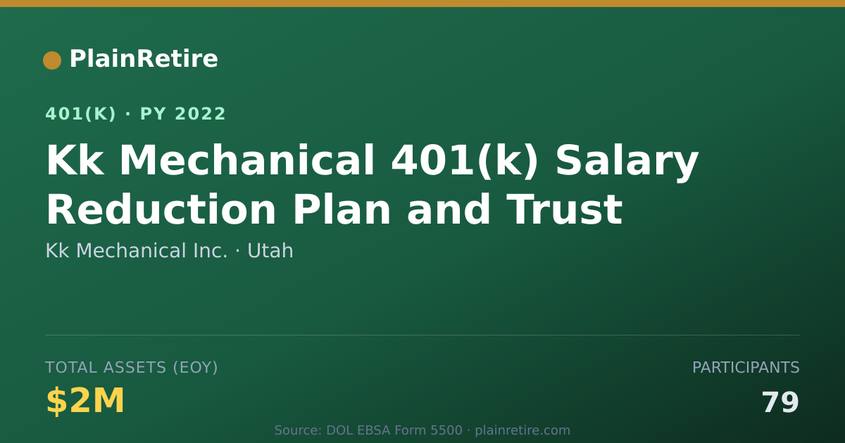 Shareable card for Kk Mechanical Inc. 401(k) Plan (2022)
