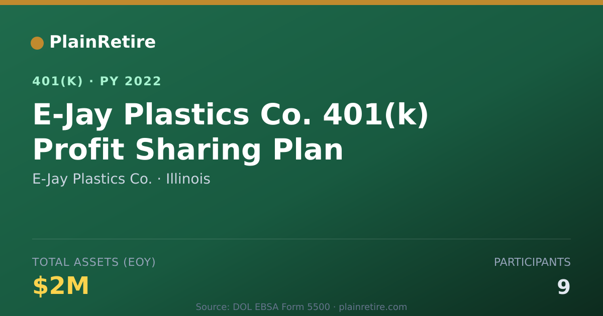 Shareable card for E-Jay Plastics Co. 401(k) Plan (2022)
