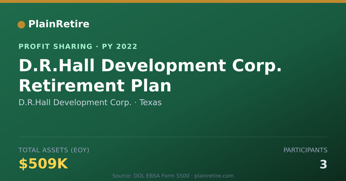 Shareable card for D.R.Hall Development Corp. Profit Sharing Plan (2022)