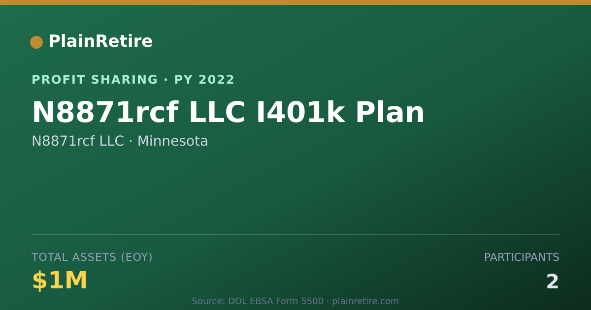 Shareable card for N8871rcf LLC Profit Sharing Plan (2022)