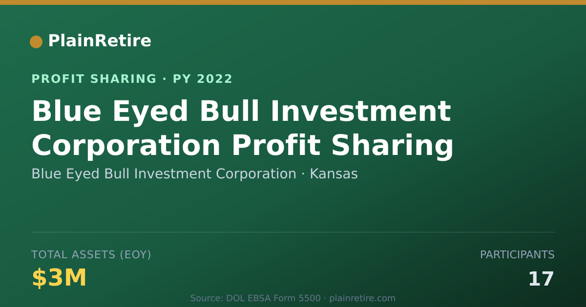 Shareable card for Blue Eyed Bull Investment Corpora Profit Sharing Plan (2022)